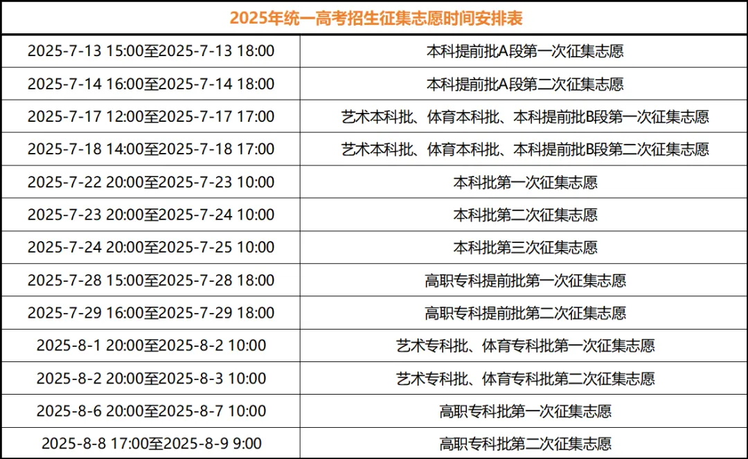 2025年重庆高考登科成果查问进口://www.cqksy.cn/