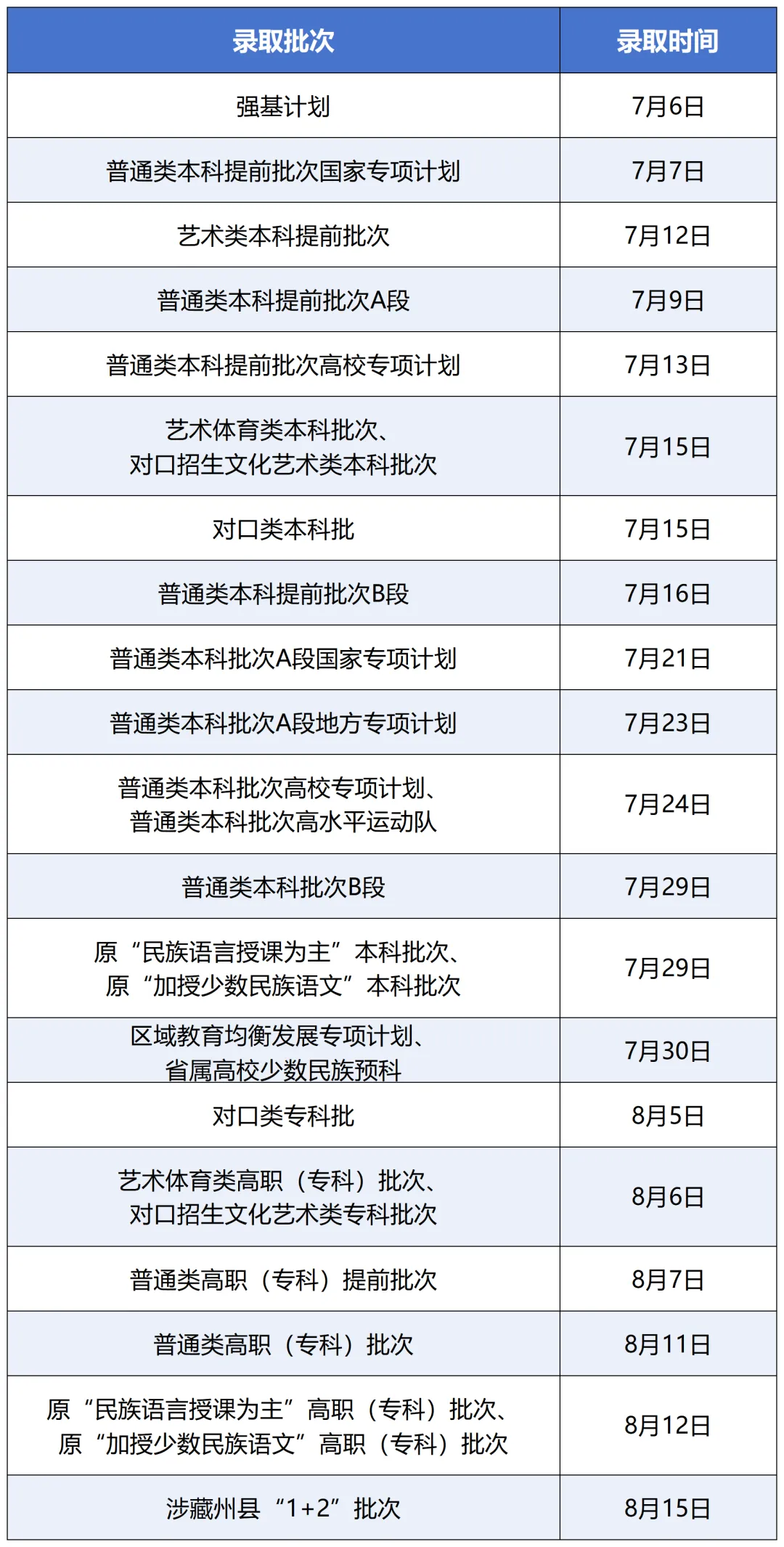 2025四川高考登科成果查问时辰,详细几号查问？