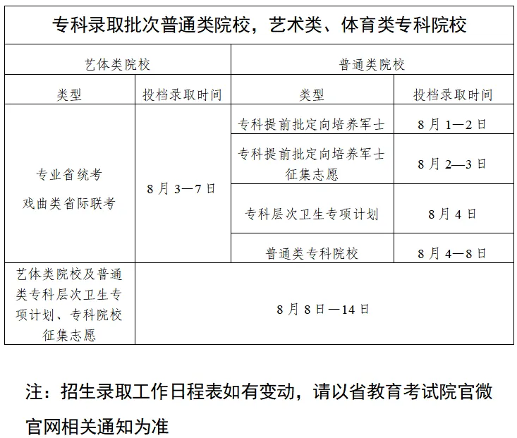 2025广东高考登科成果查问时辰,详细几号查问？