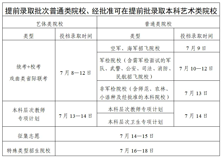 2025广东高考登科成果查问时辰,详细几号查问？