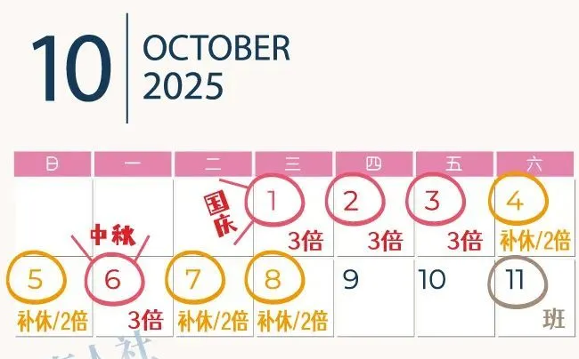 2025年国庆节是几月几日,国庆节法定节沐日是几天？
