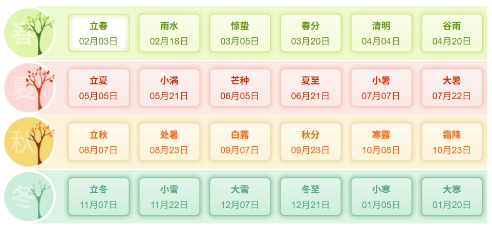 2025年二十四骨气时候表