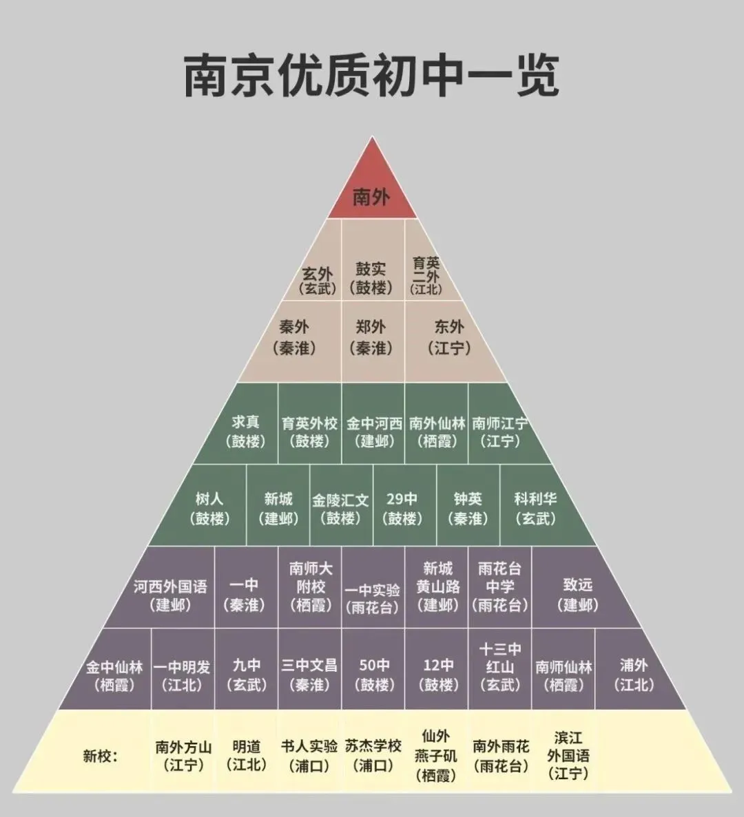 南京玄武本国语黉舍在南京的排名第几,玄外属于甚么层次？