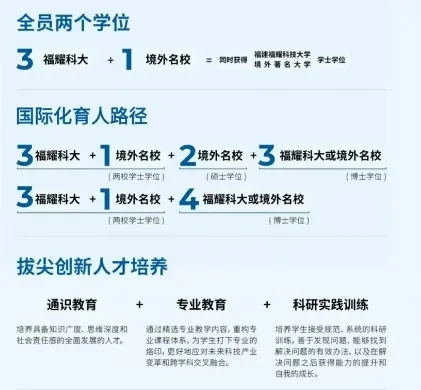 福耀科技大学2025年河南投档最低分数线一览表