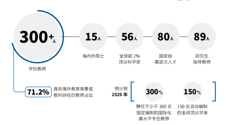 福耀科技大学2025年山东投档最低分数线一览表