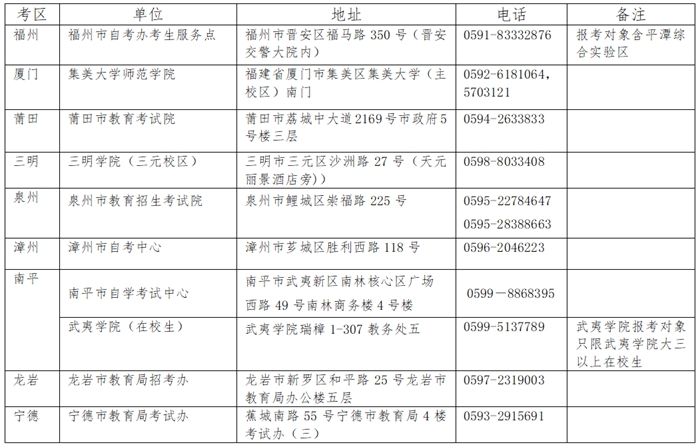 福建省2025年下半年教员资历证测验时辰表