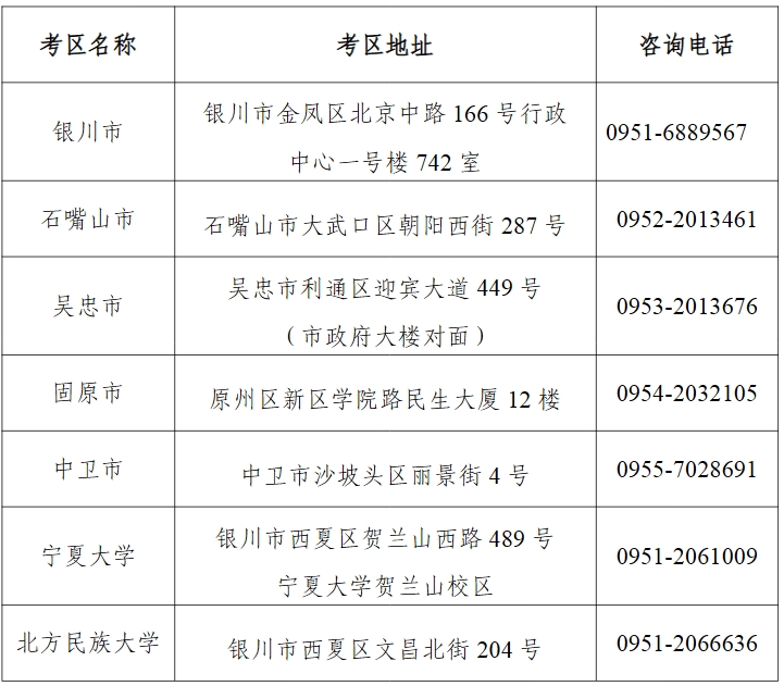 宁夏2025年下半年教员资历证测验时辰表