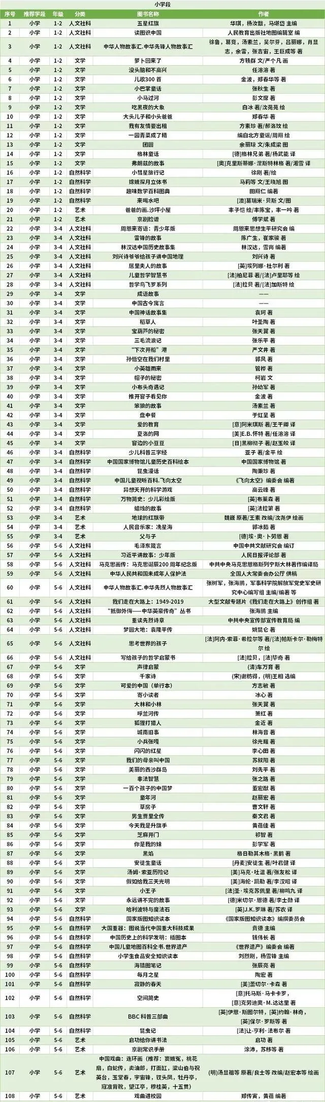 小先生寒假进修打算表,1-6年级寒假作息时候汇总表