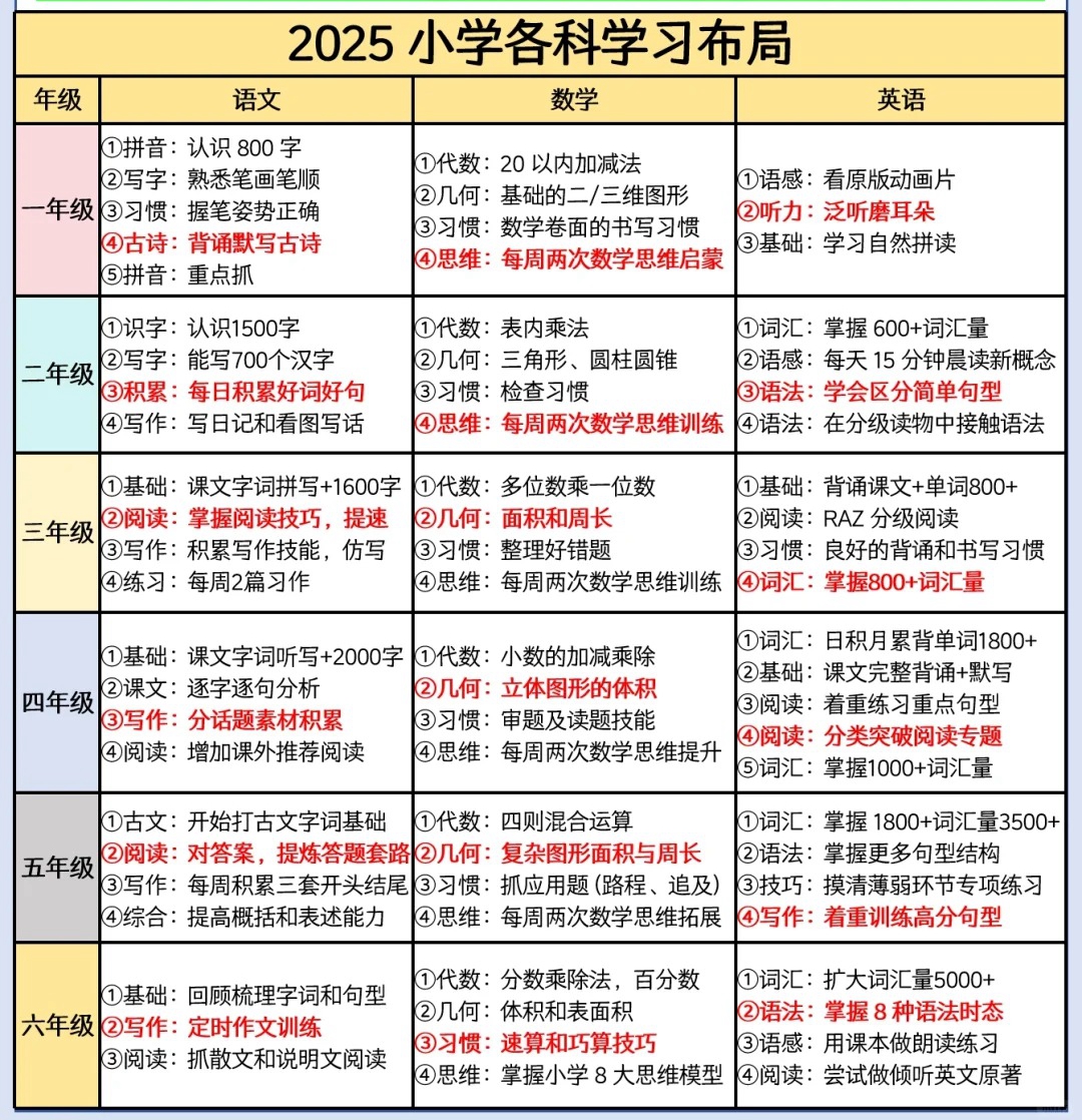 小先生新学期进修打算表(附新学期浏览书单+创意功课清单)