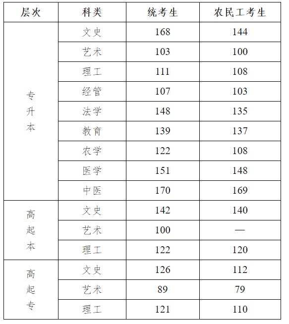 2025河北成人高考成就查问进口网址（www.hebeea.edu.cn）