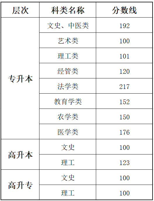 2025贵州成人高考测验时辰详细支配