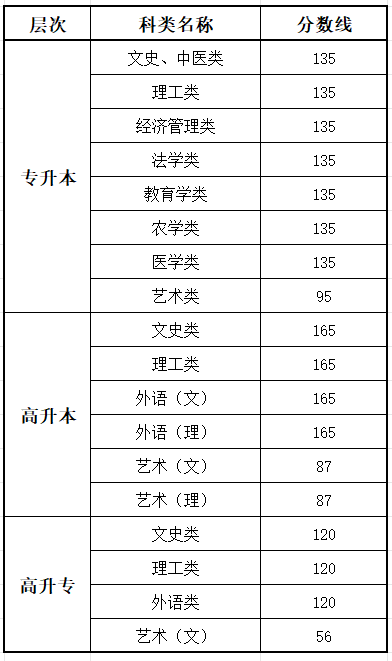 2025陕西成人高考成就查问进口网址(//sneac.com/)
