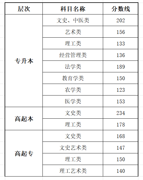 2025重庆成人高考成就查问进口网址(//www.cqksy.cn/)