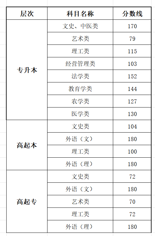 2025黑龙江成人高考成就查问进口网址(//www.lzk.hl.cn)