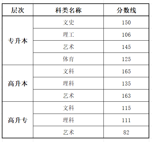 2025吉林成人高考成就查问进口网址（//www.jleea.com.cn/）