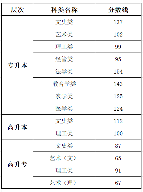 2025海南成人高考成就查问进口网址（ea.hainan.gov.cn）