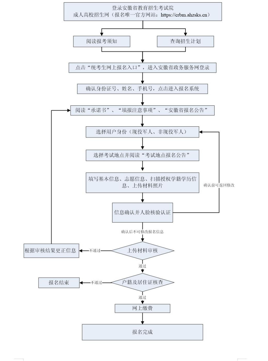 2025年安徽成人高考报名时辰,安徽成考报名停止到甚么时辰?
