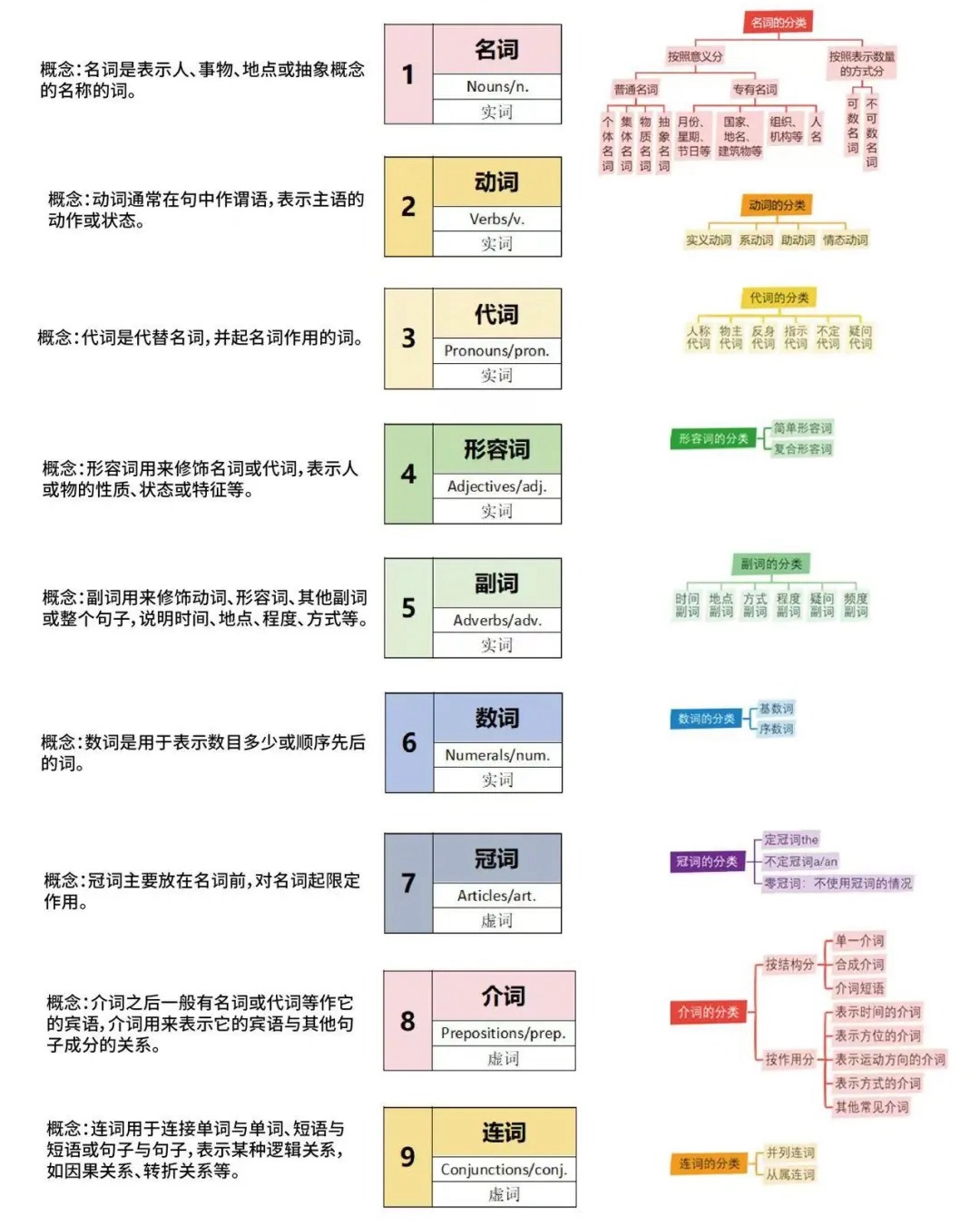 初三英语温习打算表,九年级英语中考温习打算攻略