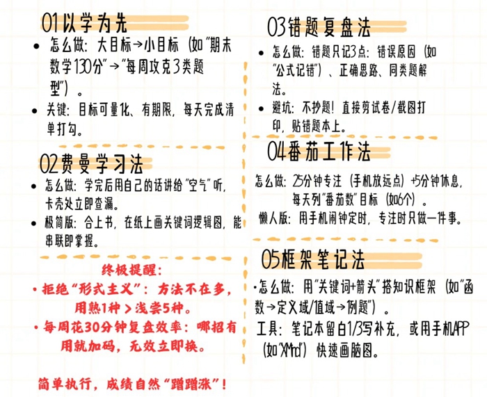 高三数学温习打算表,高考数学备考温习打算及备考攻略