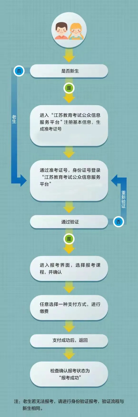 2025年江苏成人高考报名时辰,江苏成考报名停止到甚么时辰?