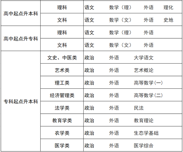 2025年甘肃成人高考报名时辰,甘肃成考报名停止到甚么时辰?