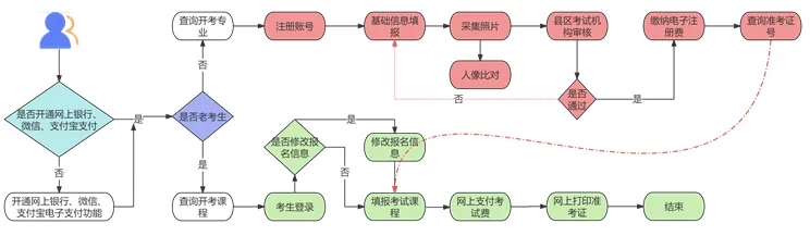 2026年甘肃自考报名官网进口://www.ganseea.cn/