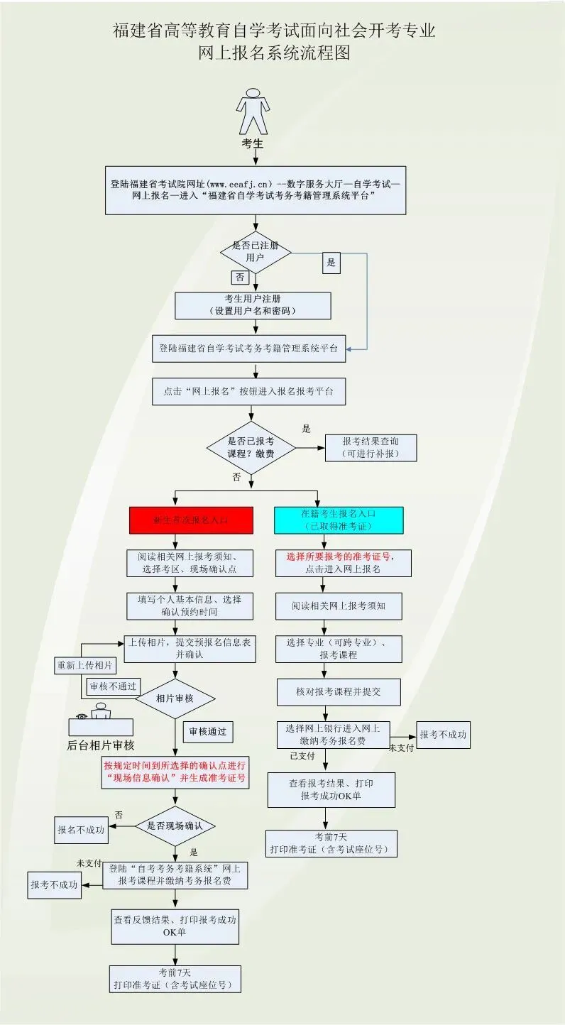 2025年下半年福建自考报名时辰是甚么时辰?