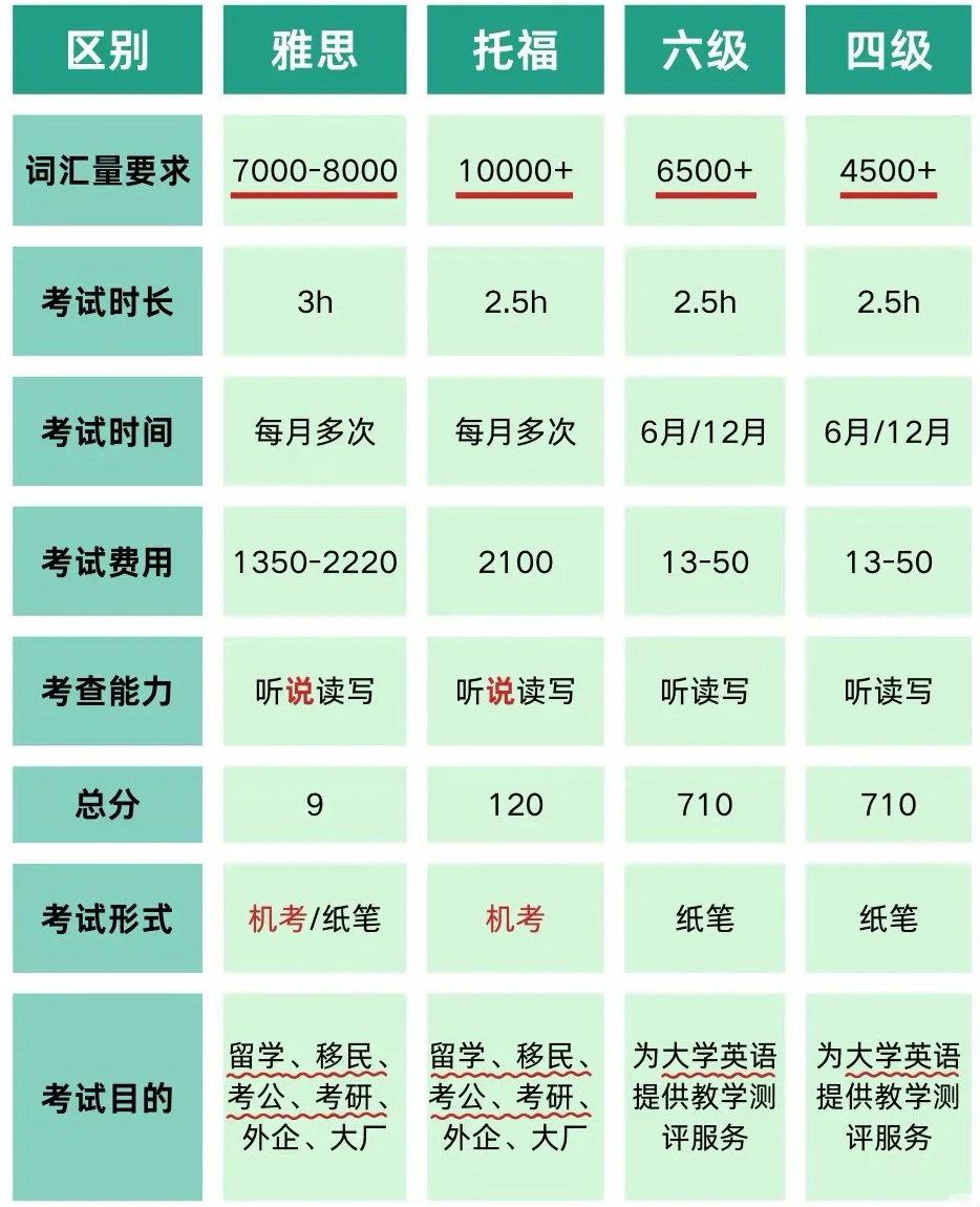 托福进修打算,3个月托福备考打算