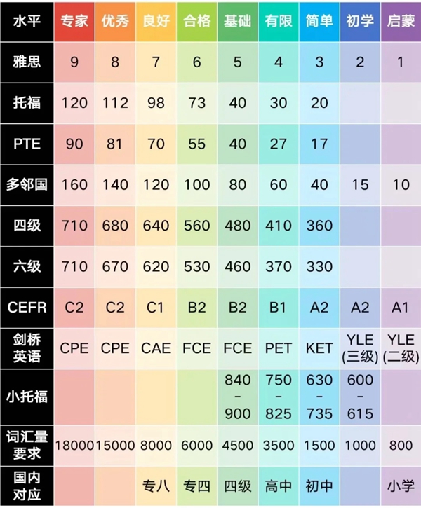 托福进修打算,3个月托福备考打算