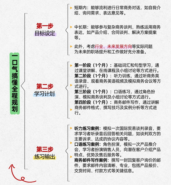 放工族英语进修打算,放工的人怎样自学英语