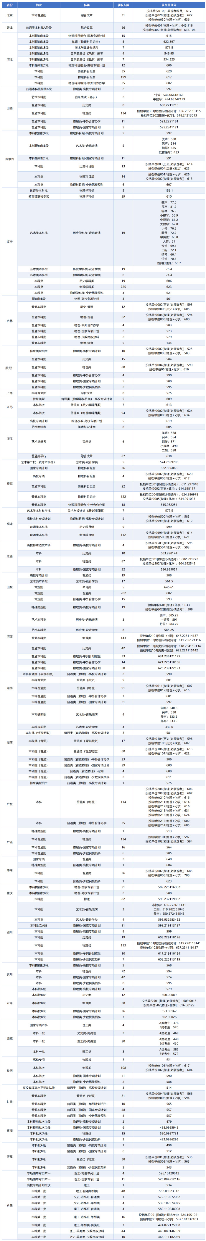 2026西南大学天下排名第几(最新排行榜)