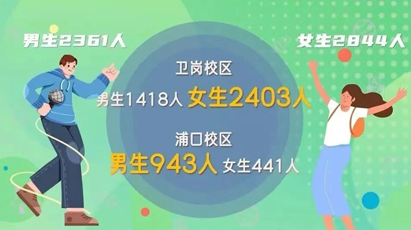 南京农业大学2025年在各省登科分数线汇总表（2026参考）