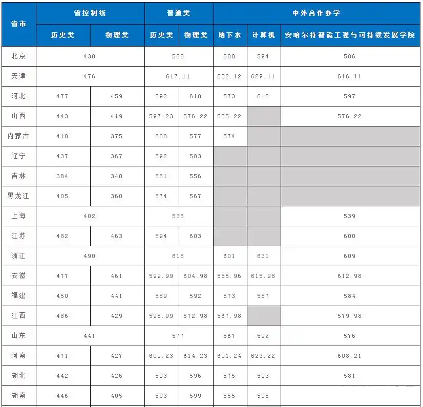 2026中国地质大学(优游)排名天下第几位(地质大学最新排行榜)