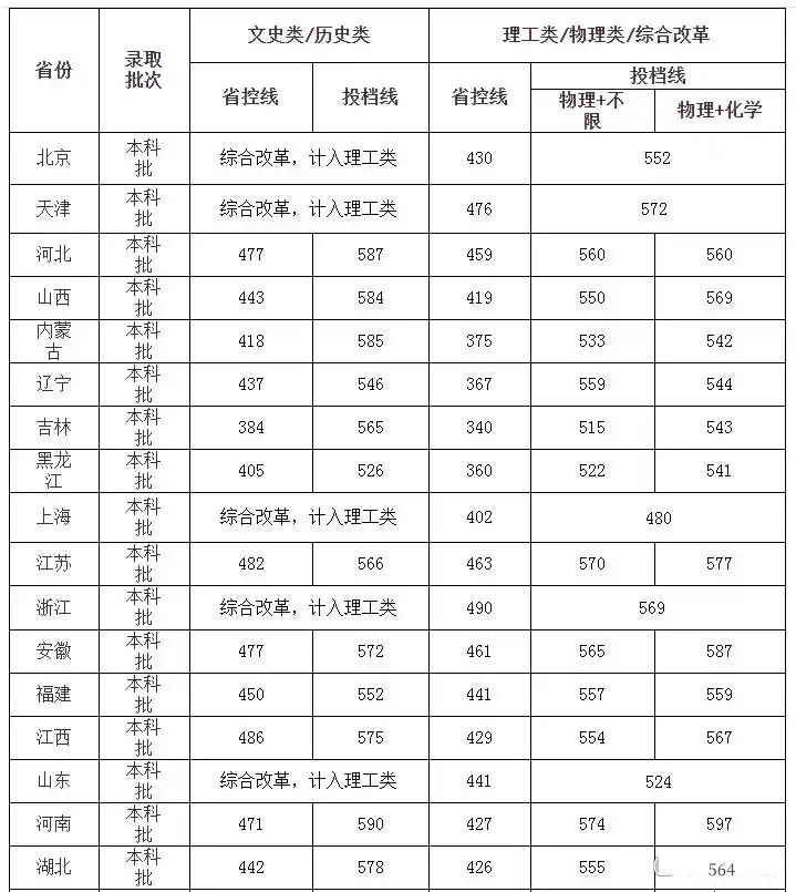2026长沙理工大学排名天下第几位(最新排行榜)