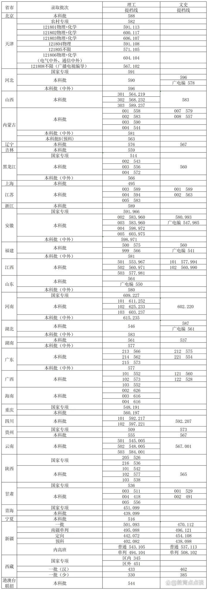 2026天津产业大学排名天下第几位(最新排行榜)