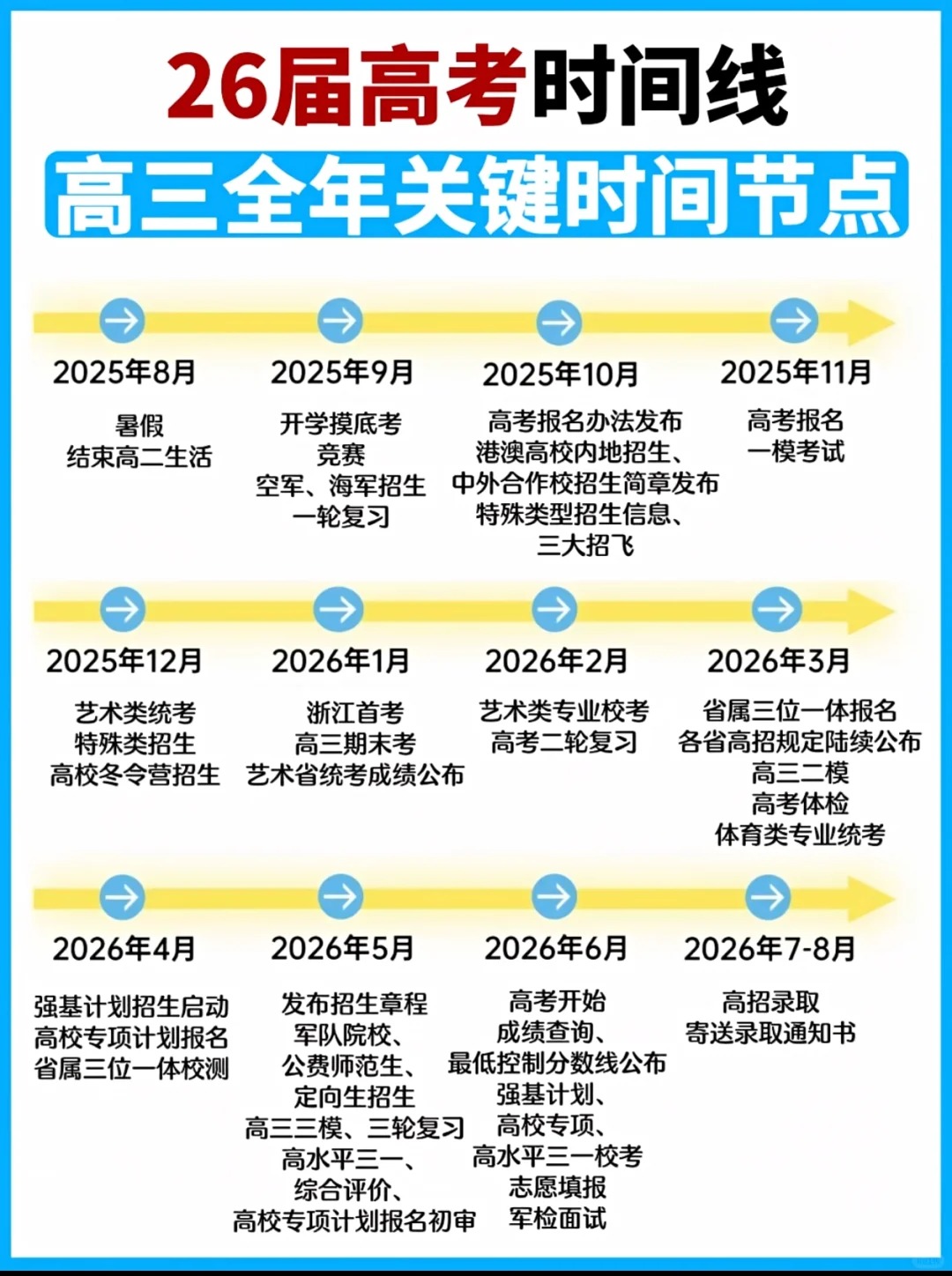 2026年高考报名时辰及进口汇总表