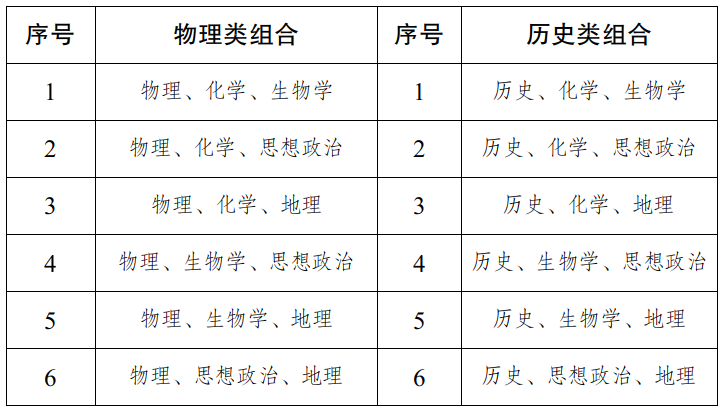 2027年西藏高考鼎新计划,西藏最新高考形式是甚么?