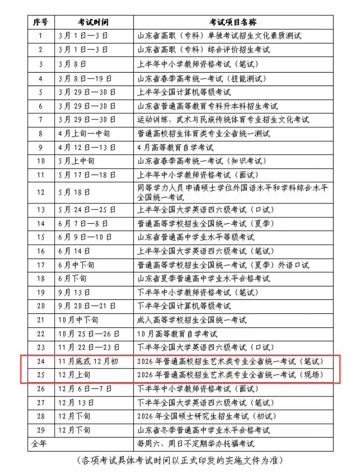 2026年山东艺考时辰详细是几月几号?