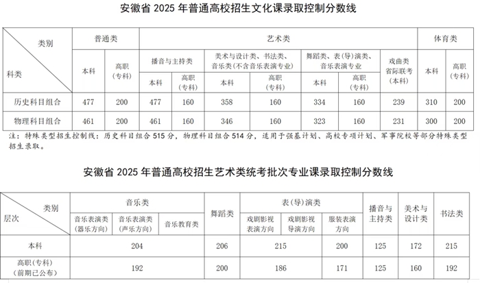 2026年安徽艺考时辰详细是几月几号？