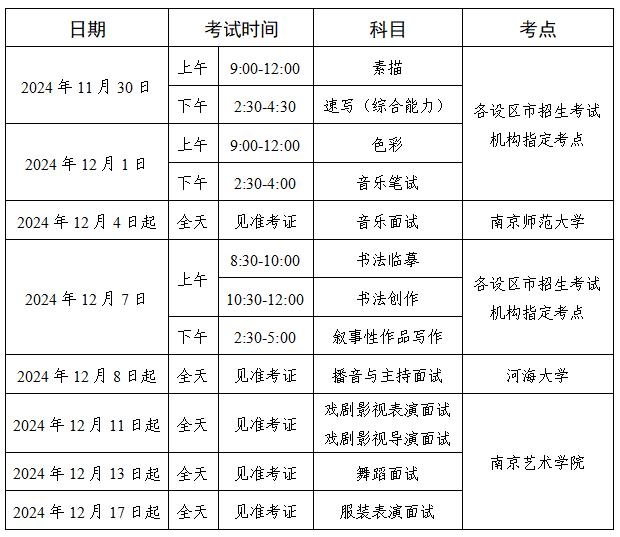 2026年江苏艺考时辰详细是几月几号？