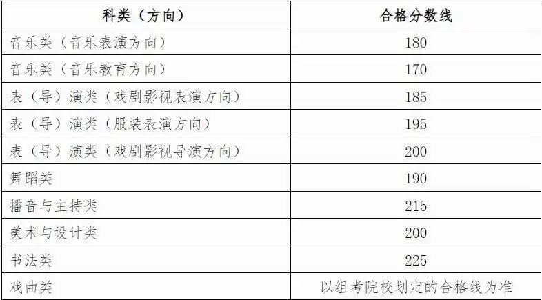 2026年广西艺考时辰详细是几月几号？