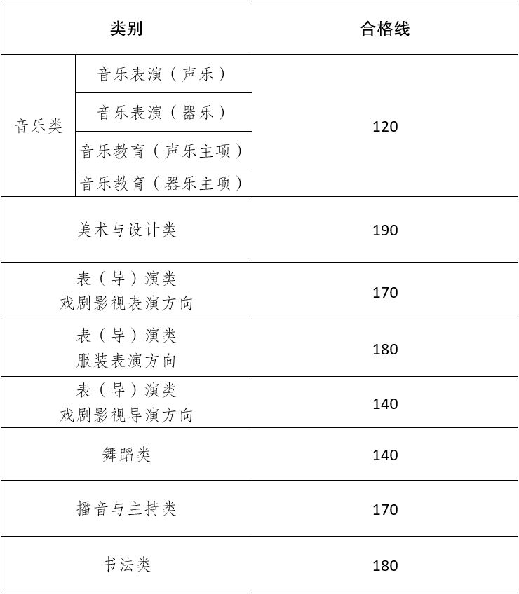 2026年云南艺考时辰详细是几月几号？