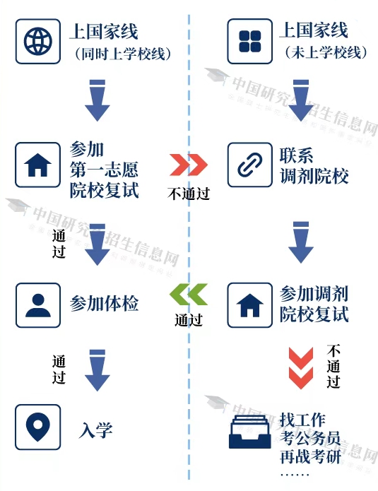 2026年宁夏硕士研讨生初试成就查问进口(//www.nxjyks.cn/)