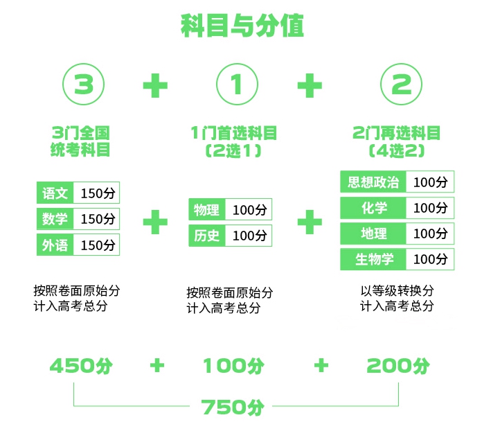 2026年吉林高考形式是甚么,是3+1+2形式吗？