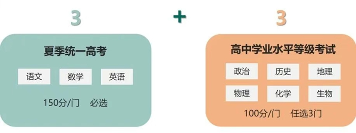 2026年浙江高考形式是甚么,是3+3形式吗？