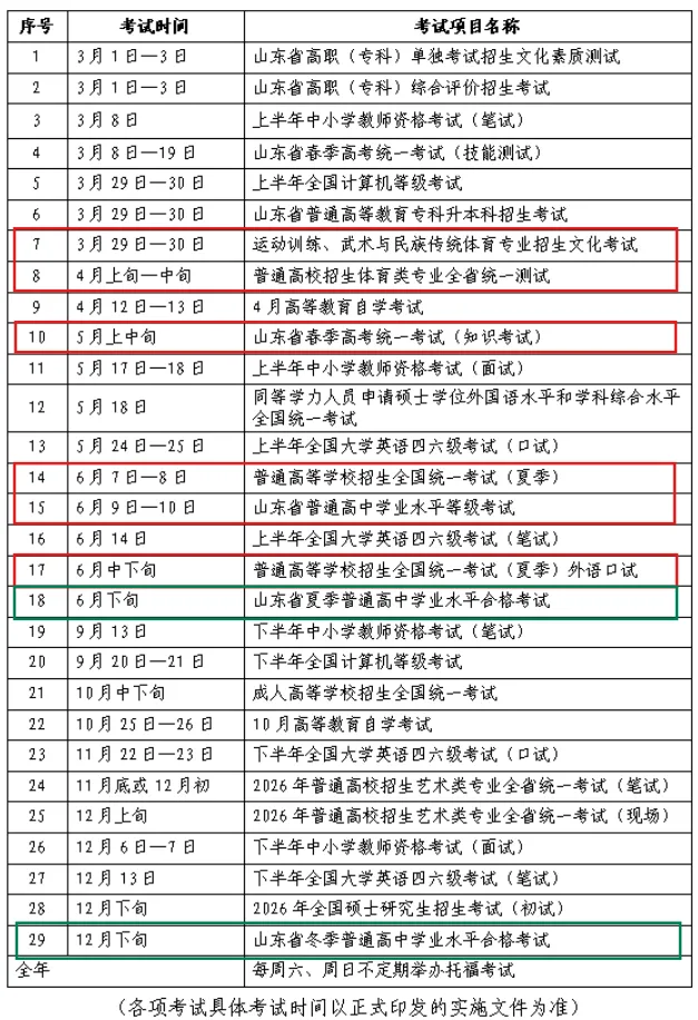 2025年山东夏季及格考时辰支配,山东夏季学业程度及格性测验详细时辰
