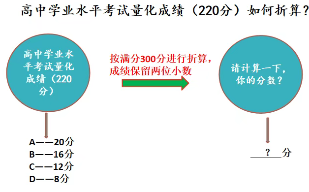 2026年云南会考时辰支配,详细是甚么时辰考?