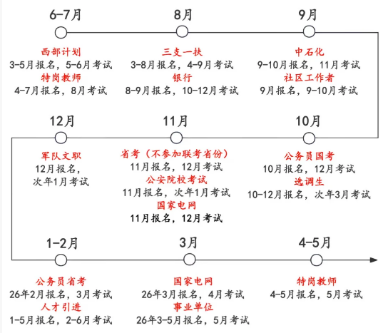 2026年国考成就甚么时辰宣布,普通几月份出分?