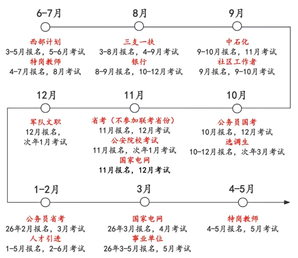2026年天下各省市公事员测验报名时辰一览表