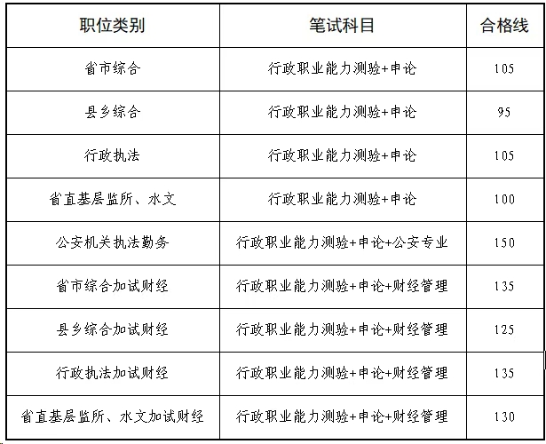 2026年江西公事员测验成就查问进口(//pta.jxhrss.gov.cn/#/login)